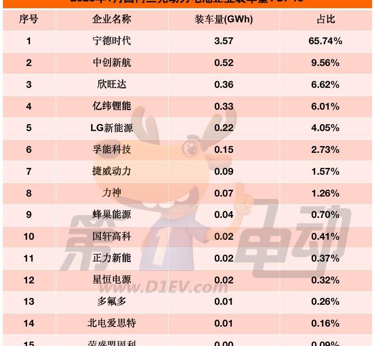 比亚迪,长安,东风,MINI,一汽
