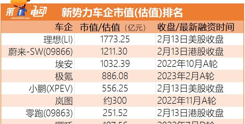 极氪,埃安,吉利汽车,蔚来,小鹏