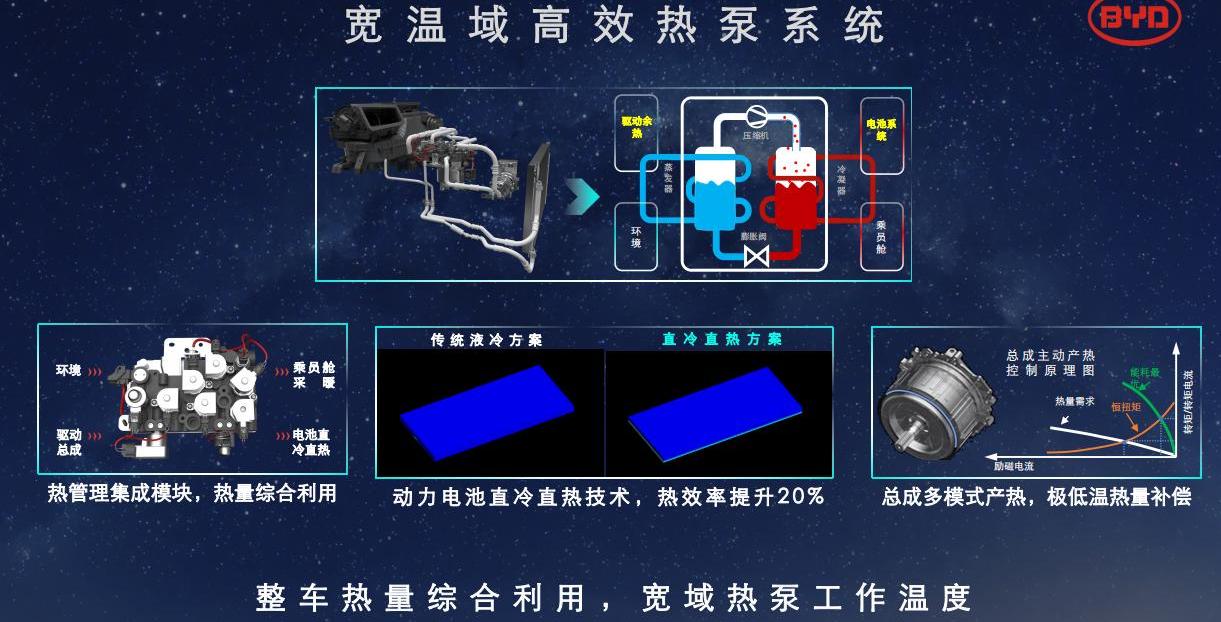 特斯拉,比亚迪,小鹏,阿维塔11,阿维塔