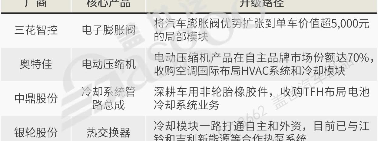 特斯拉,比亚迪,小鹏,阿维塔11,阿维塔