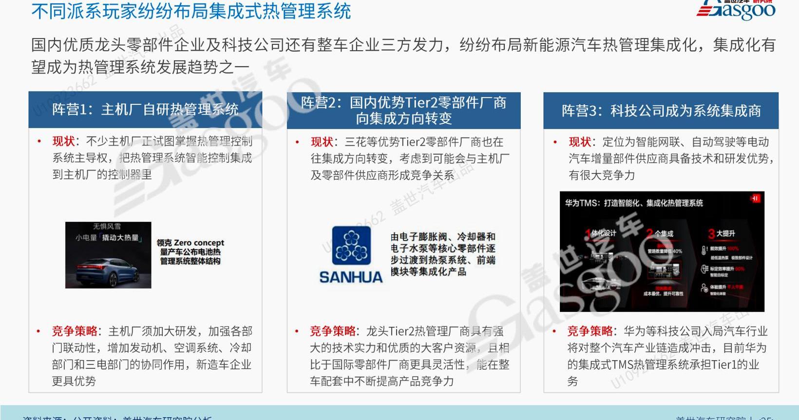 特斯拉,比亚迪,小鹏,阿维塔11,阿维塔