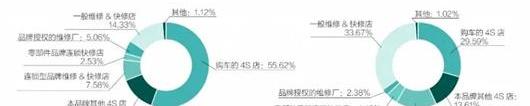 比亚迪,本田,东风,沃尔沃,特斯拉