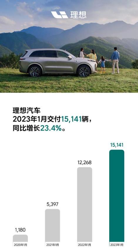 理想汽车,理想L6,理想L7,理想L8,理想L9
