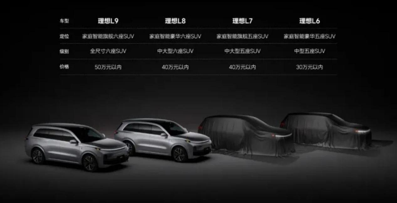 理想汽车,理想L6,理想L7,理想L8,理想L9