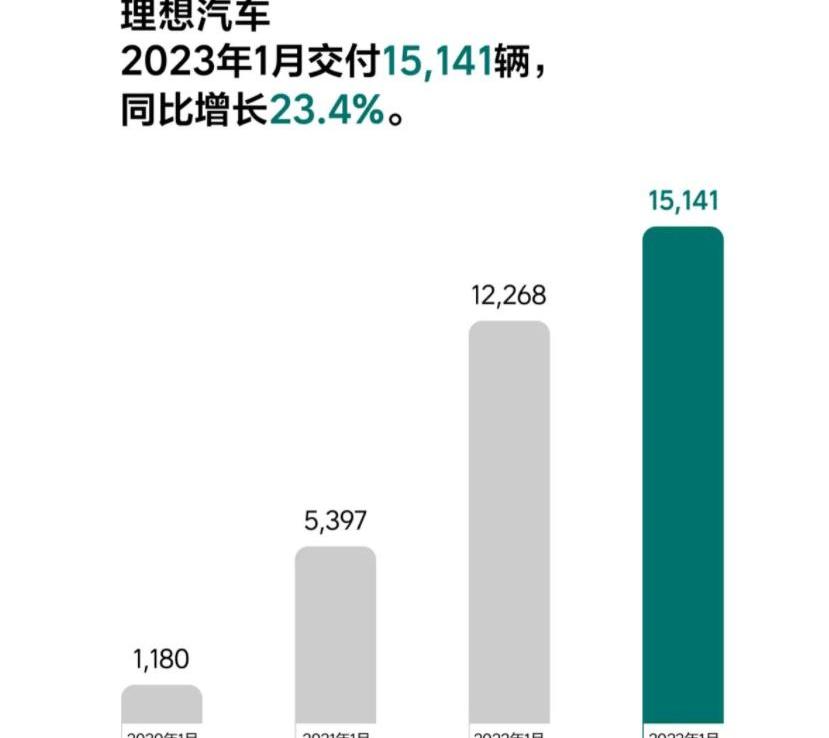 理想汽车,理想L8,理想L9,理想L7,阿维塔11