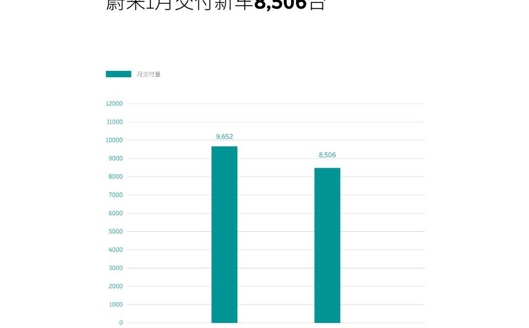 蔚来
