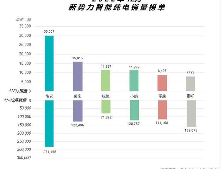 埃安,特斯拉,AION S,AION Y,AITO