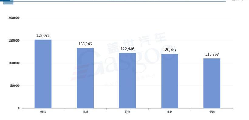 蔚来,汉,威马汽车,比亚迪,长安