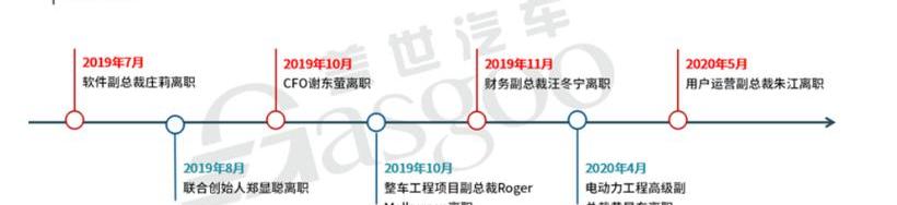 蔚来,汉,威马汽车,比亚迪,长安