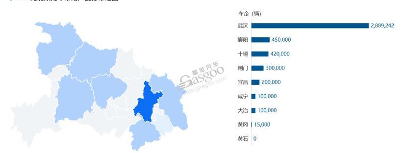 蔚来,汉,威马汽车,比亚迪,长安
