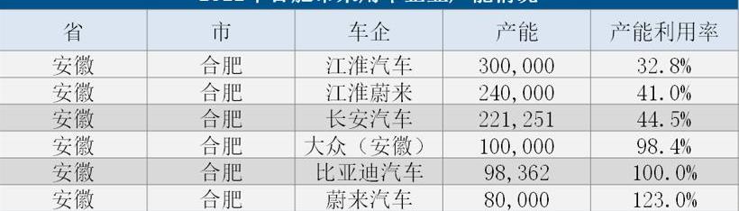 蔚来,汉,威马汽车,比亚迪,长安