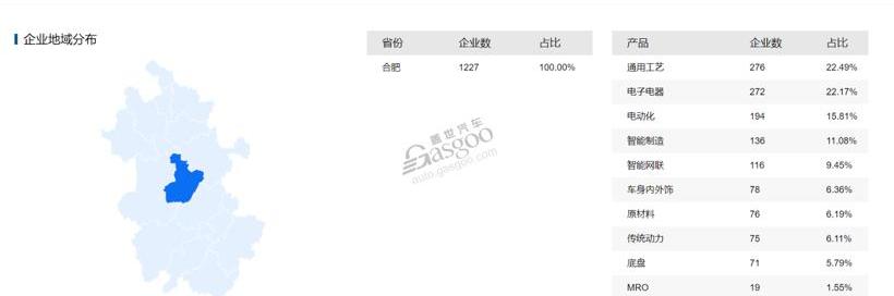 蔚来,汉,威马汽车,比亚迪,长安