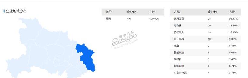 蔚来,汉,威马汽车,比亚迪,长安