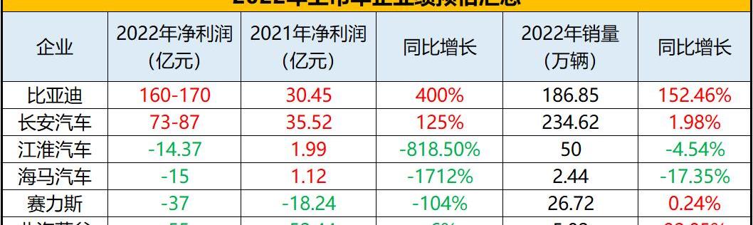 长安,海马,江淮,比亚迪,长安Lumin
