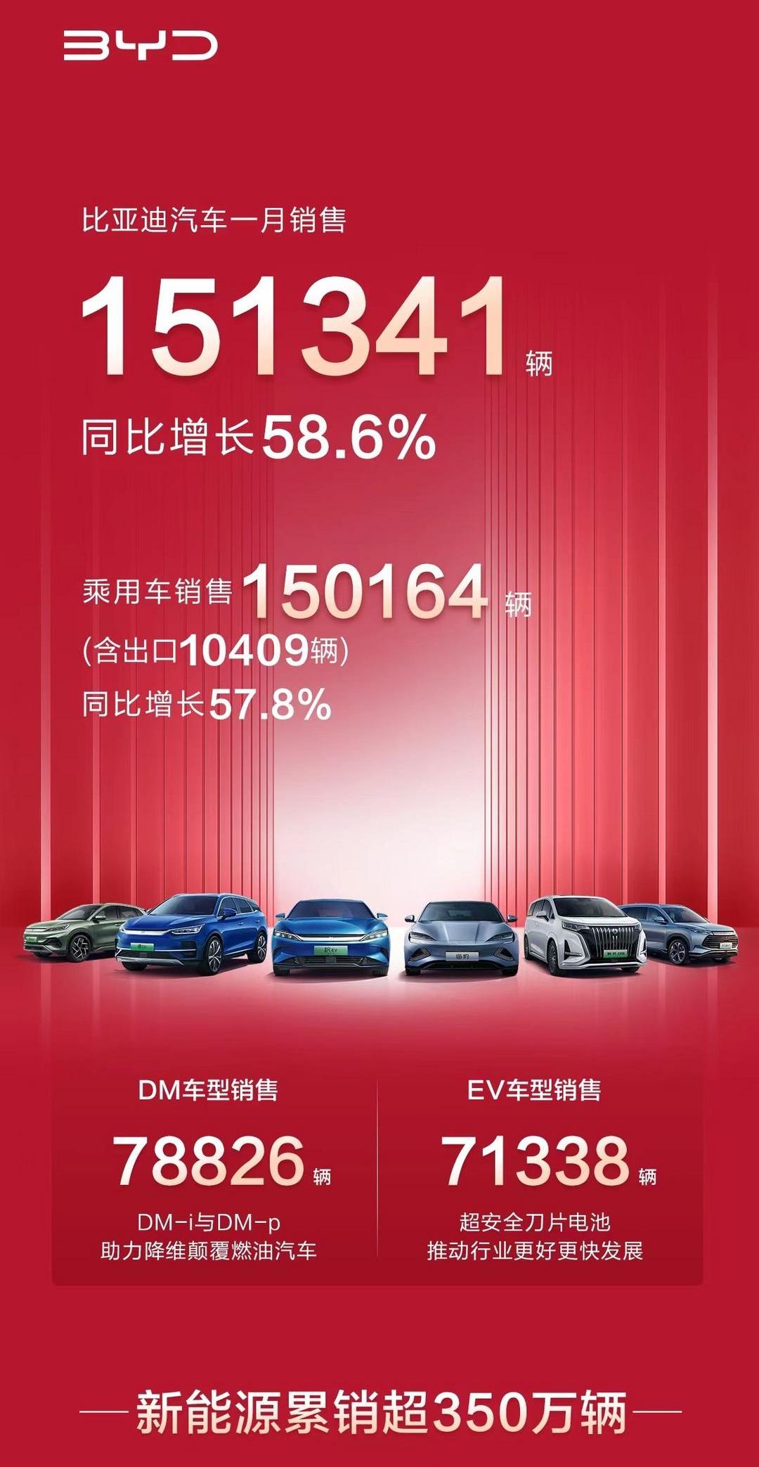比亚迪,特斯拉,AITO,埃安,极氪