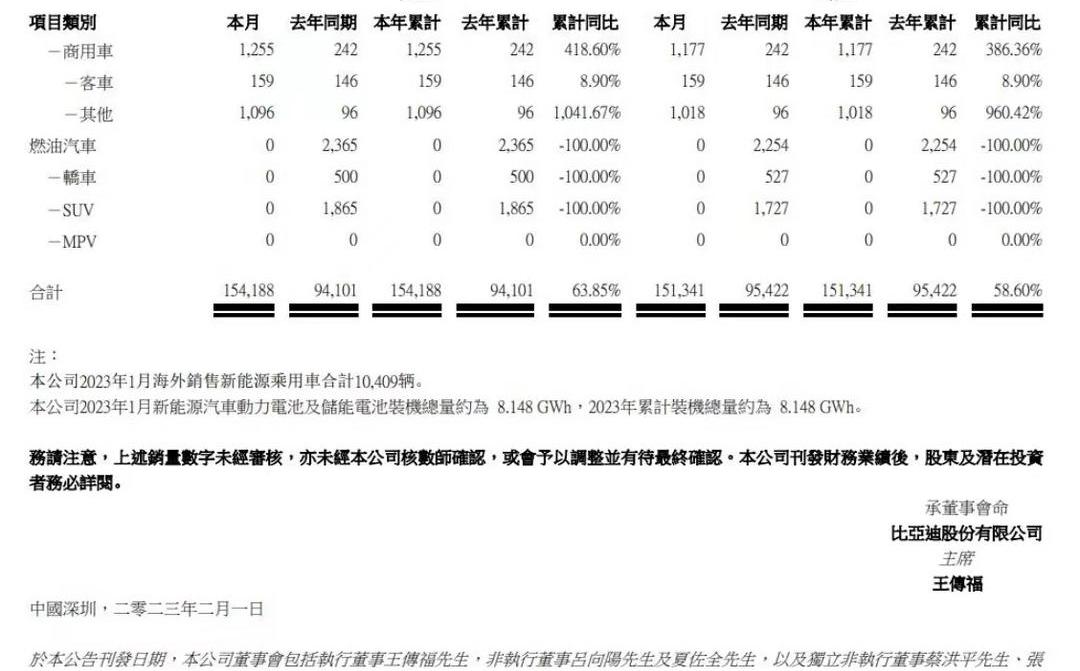 比亚迪,特斯拉,AITO,埃安,极氪