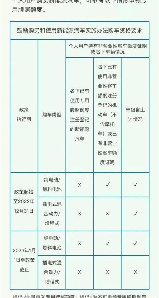 比亚迪,荣威,别克,MINI,荣威eRX5