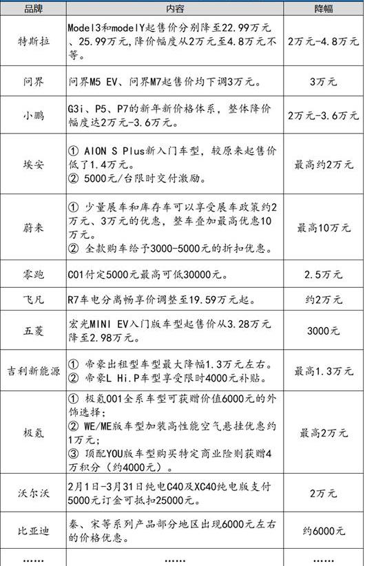 Tesla, BMW, Aeon, Toyota, BYD
