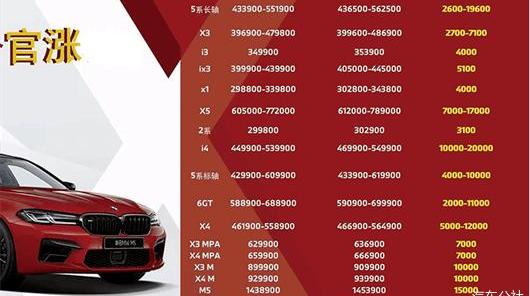 Tesla, BMW, Aeon, Toyota, BYD