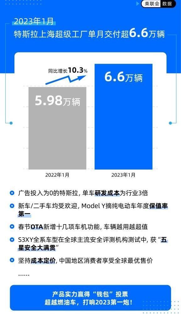 Tesla, Model Y,Model X, concept, model s
