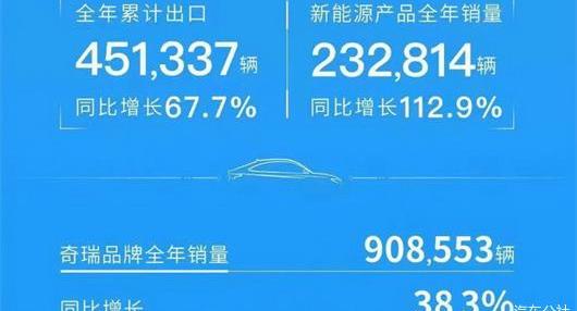 Chery, Xingtu, Jietu, Xingtu Eta Ursae Majoris, Arrizo 8