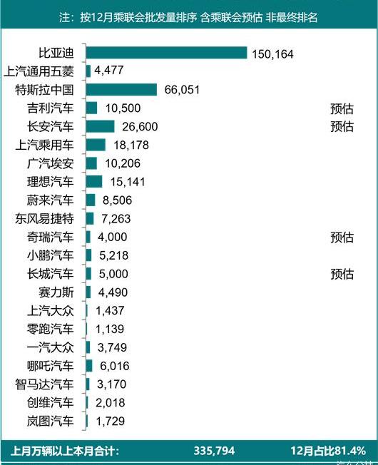 Tesla, Model 3,Model Y, Yufeng