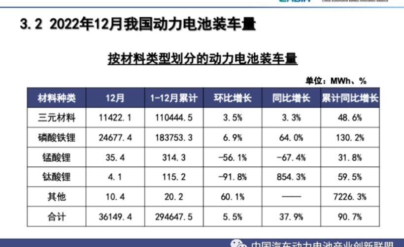 Wen Jie M5, BYD, Weilai, Aito