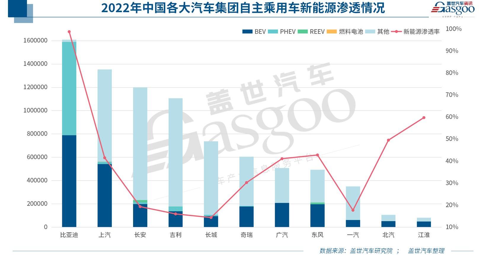 Chery, Chang 'an, Great Wall, Dongfeng, Ai 'an