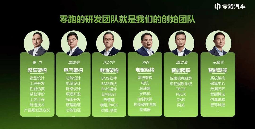 Tucki, concept, zero-run car, BYD, Great Wall