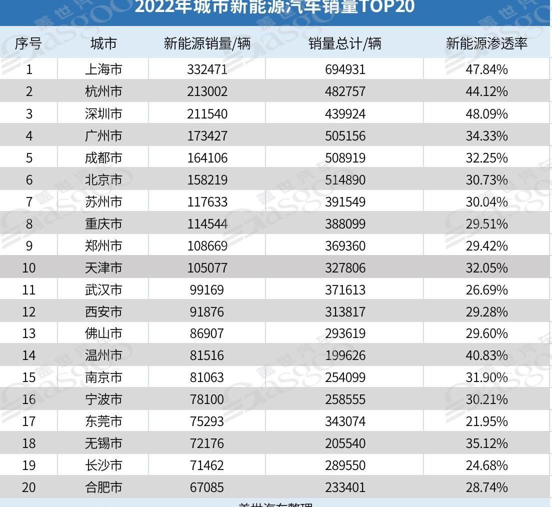 Beijing, Yuanxin Energy, Discovery, Tesla, Han