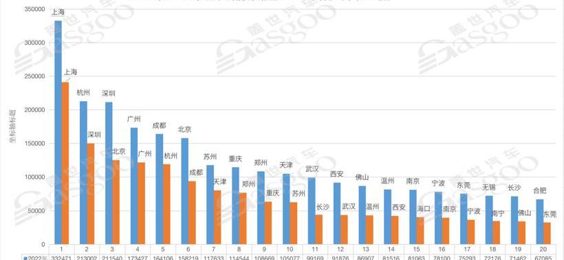 Beijing, Yuanxin Energy, Discovery, Tesla, Han