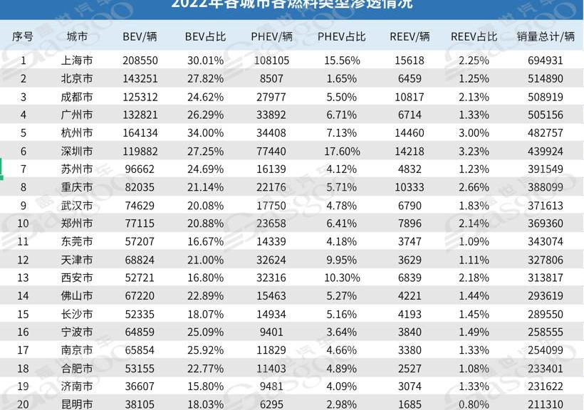 Beijing, Yuanxin Energy, Discovery, Tesla, Han