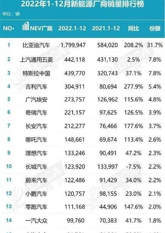 Tesla, AITO, Wenjie M5, BYD, Ai 'an