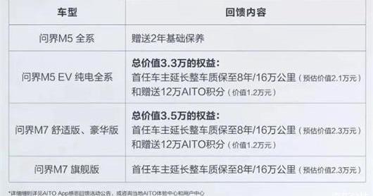 Tesla, AITO, Wenjie M5, BYD, Ai 'an