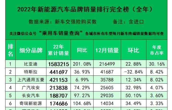 Nezha automobile, Nezha s, Nezha e, Nezha u, Nezha v