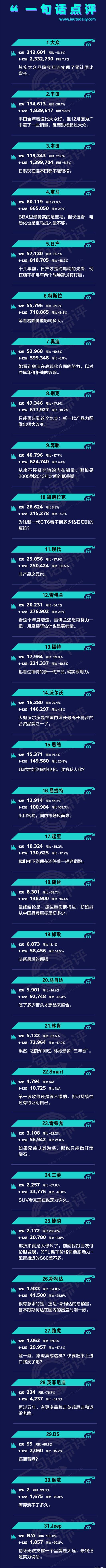 Nissan, Mitsubishi, Honda, BYD, Chang 'an