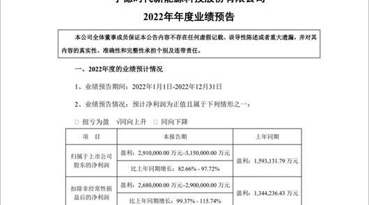 Tesla, Land Rover, BYD, Volkswagen, Toyota
