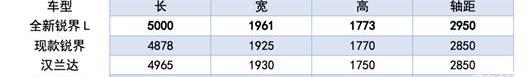 Sharp, Sharp L, Ford, Changan, Highlander