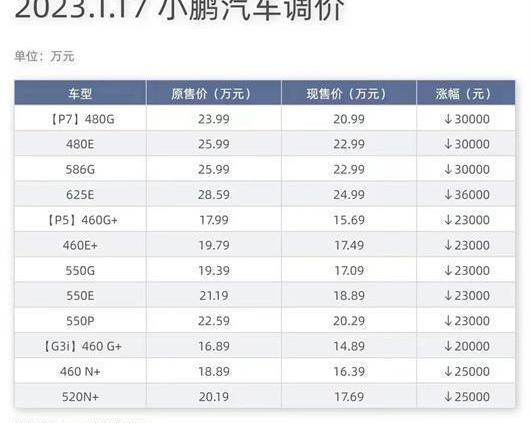 Tesla, Tucki, BYD, Ai 'an, Aito