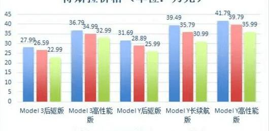 Tesla, Tucki, BYD, Ai 'an, Aito