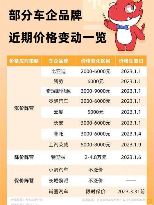 Tesla, Tucki, BYD, Ai 'an, Aito