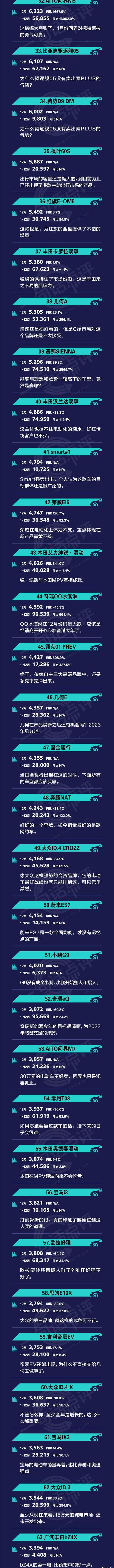 changan, Chery, ean, BYD, changan cs75
