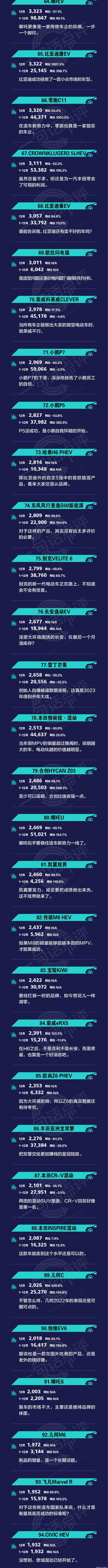 changan, Chery, ean, BYD, changan cs75