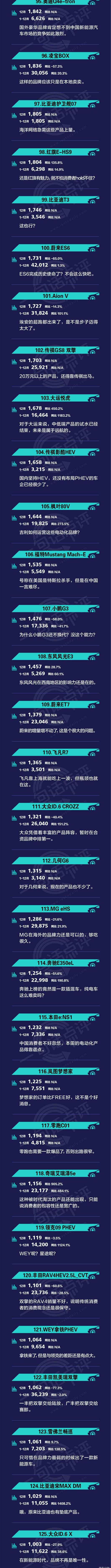 changan, Chery, ean, BYD, changan cs75