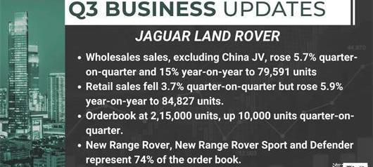 Land Rover, Jaguar, Range Rover, Hyundai, Range Rover Sport Edition