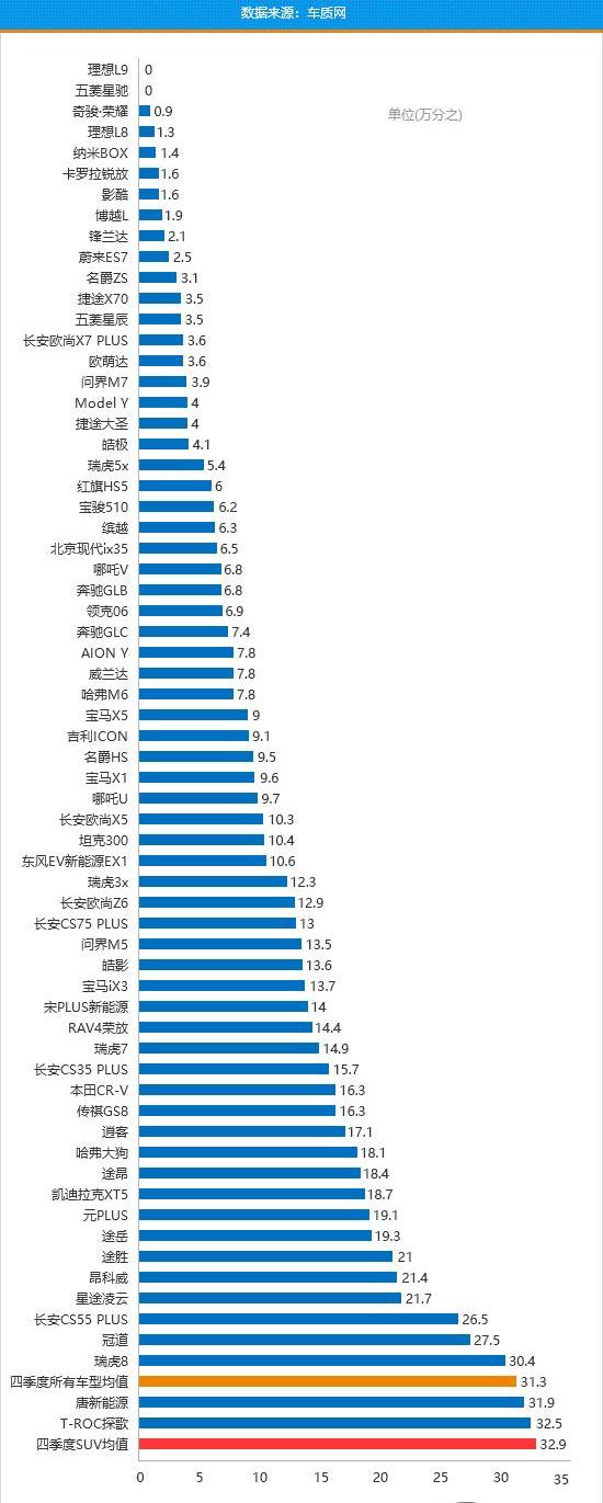BMW, Mercedes-Benz, Discovery, Qijun, Tesla