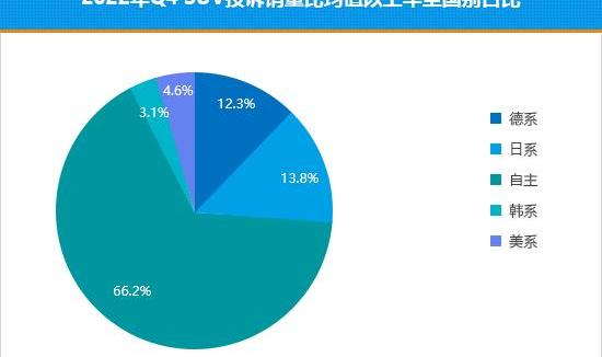 BMW, Mercedes-Benz, Discovery, Qijun, Tesla