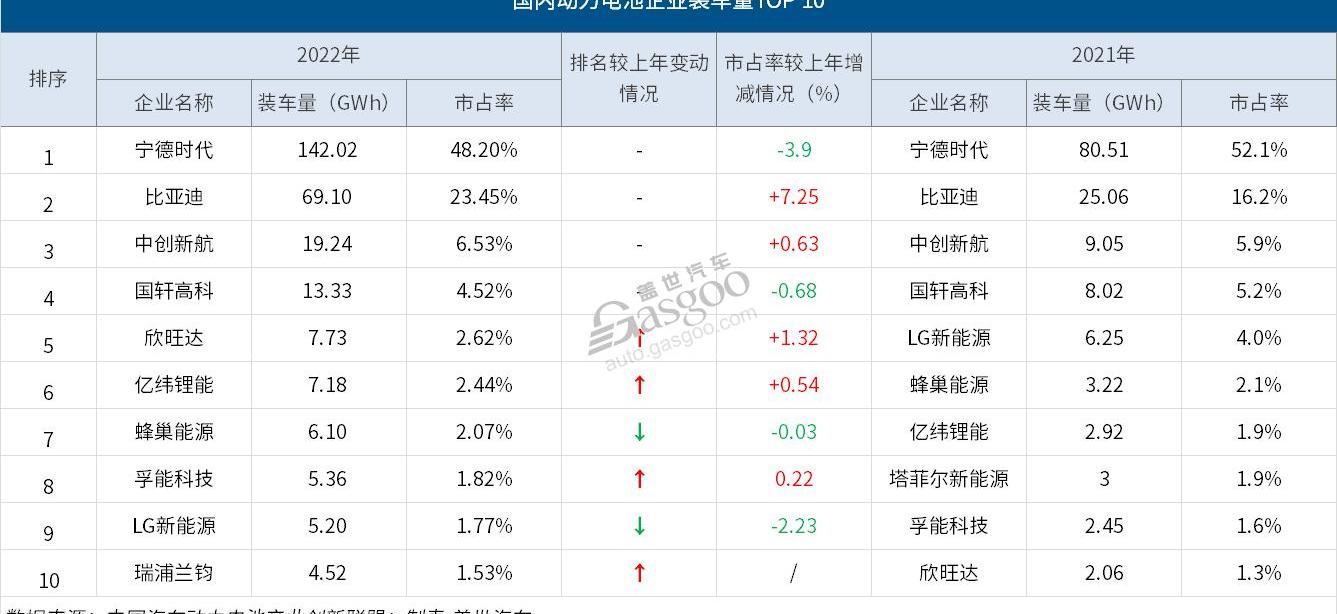 BYD, Tesla, Weilai, FAW, Tucki
