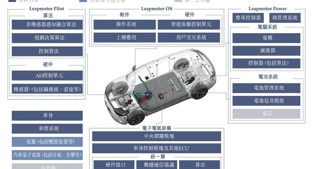 Weilai, Tucki, Ai 'an, BYD, Zero Run Car