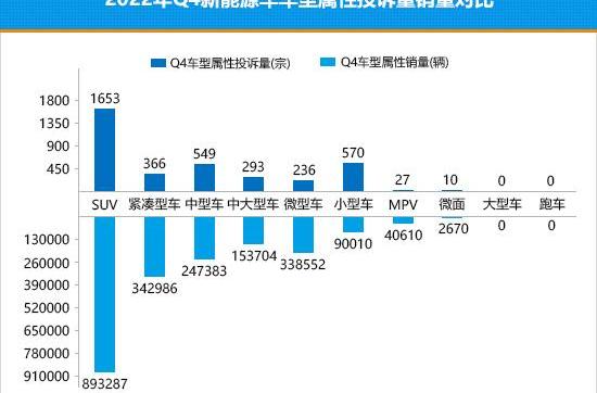 BMW, BMW iX3, Tesla, Model Y, weilai